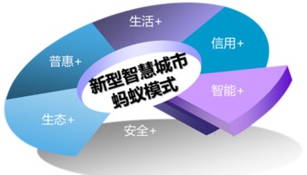 杭州互聯(lián)網(wǎng)信息服務(wù)領(lǐng)跑全國(guó) 社會(huì)服務(wù)總指數(shù)排名第一
